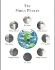 Plakat - The Moon phases - admen.dk
