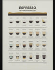 Plakat - Espresso Guide - Admen.dk