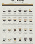 Plakat - Espresso Guide - Admen.dk