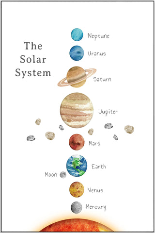 Plakat - Solsystem