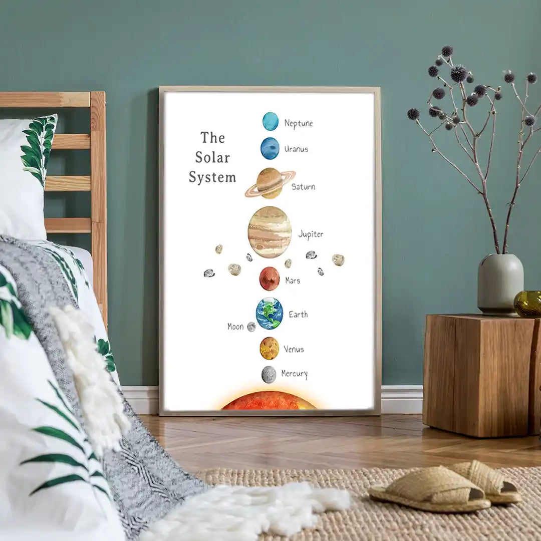 Plakat - Solsystem